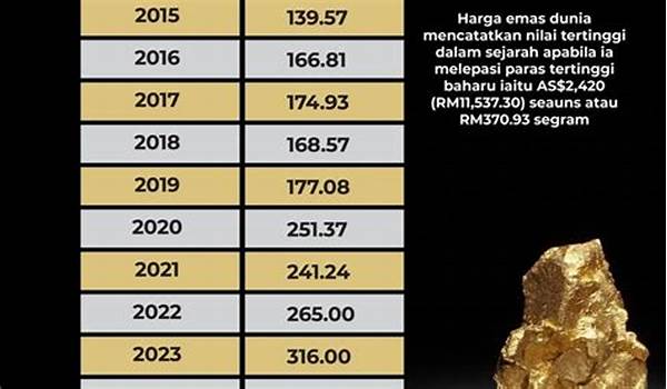 Alasan Kenapa Harga Emas Dunia Sering Jadi Indikator Krisis