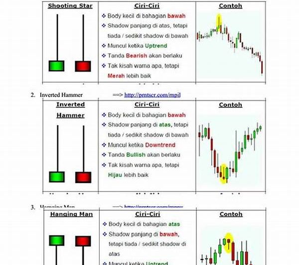 Cara Membaca Sinyal Reversal Goldprice