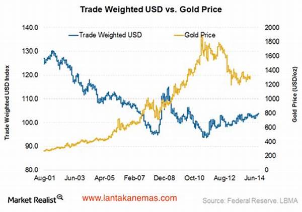 Harga Emas Dunia Dan Hubungannya Dengan Kurs Dolar