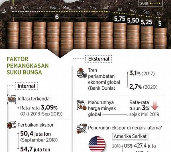 Peluang Besar Saham Bca Saat Tren Suku Bunga Stabil
