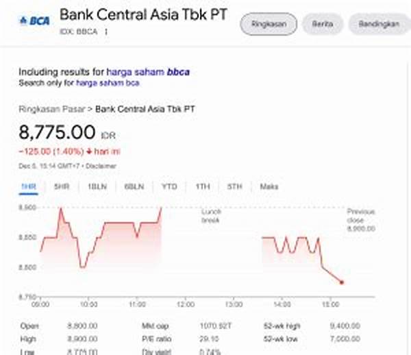 Peluang Saham Bca Saat Pasar Perbankan Meluas Ke Digital