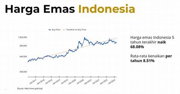 Prediksi Harga Emas Dunia Positif Jadi Topik Global Tahun Ini