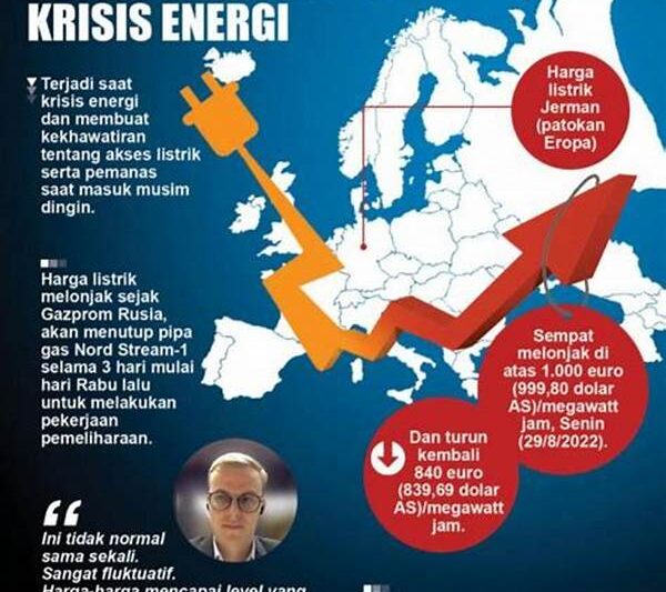 Prediksi Harga Perak Dunia Saat Krisis Energi Meluas