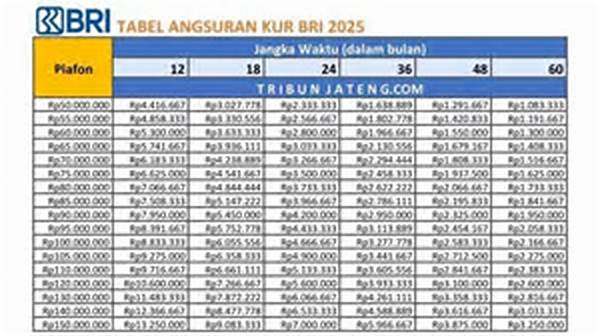 Angsuran Kur Bri 2025