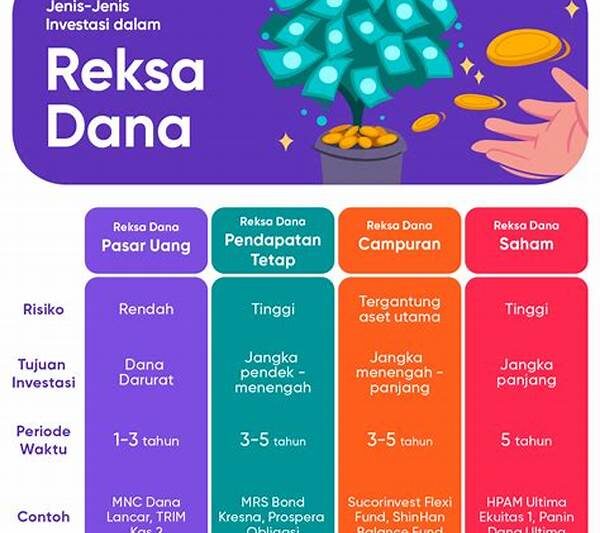 Investasi Reksadana Dan Obligasi Tetap Menarik Bagi Investor Pemula