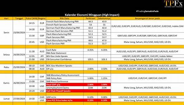 Analisa Pergerakan Pasar Finansial Minggu Ini