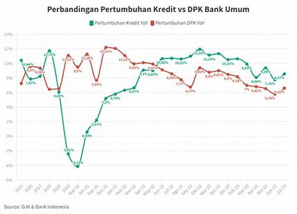 Bank Regional Tunjukkan Pertumbuhan Dengan Permintaan Kredit Lokal