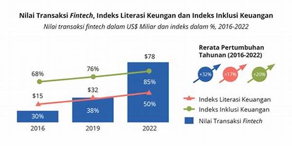 Digitalisasi Finansial Percepat Inklusi Ekonomi Nasional