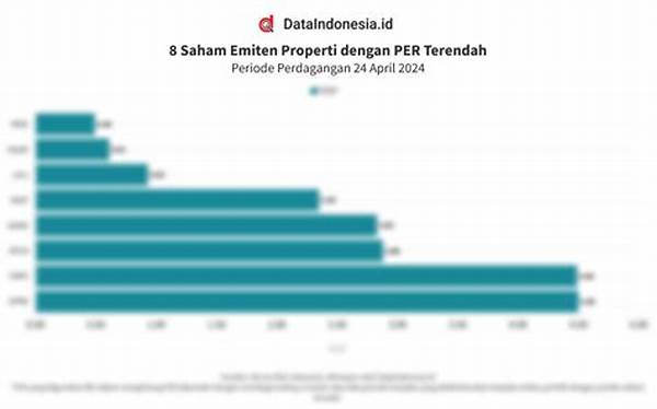 Emiten Properti Tunjukkan Sinyal Rebound Di Awal Pekan