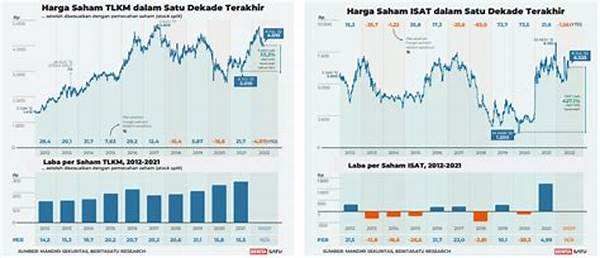 Emiten Telekomunikasi Catatkan Pertumbuhan Pengguna