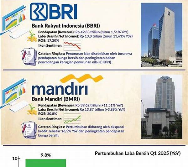 Kinerja Emiten Kuartal Iv Picu Perubahan Arah Pasar