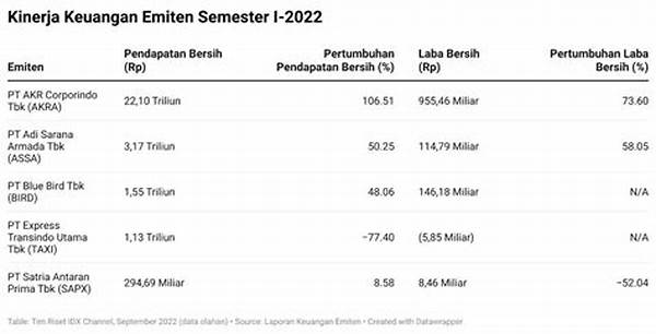 Kinerja Emiten Logistik Meningkat Karena Pertumbuhan E-commerce