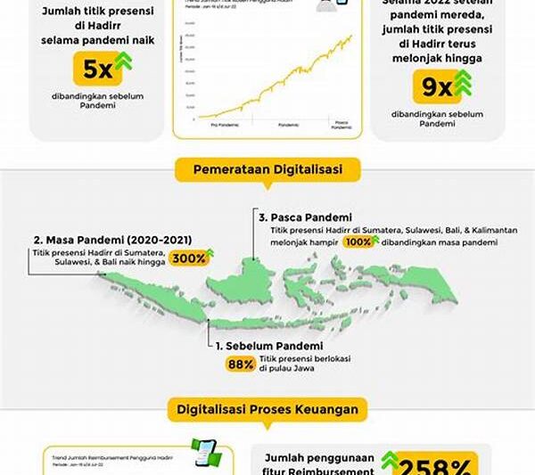 Kredit Umkm Meningkat Di Tengah Digitalisasi Finansial