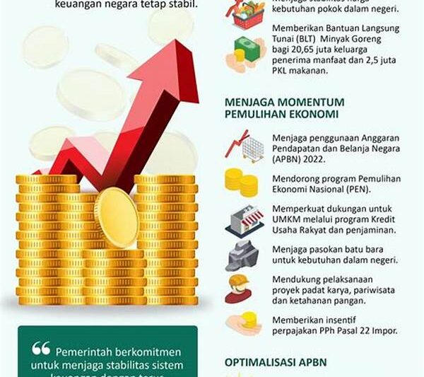Langkah Pemerintah Jaga Stabilitas Sistem Keuangan Nasional