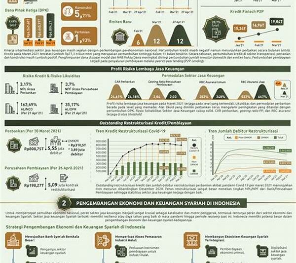 Pemulihan Ekonomi Dorong Permintaan Kredit Baru Di Berbagai Sektor