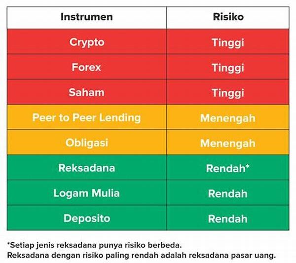 Perbandingan Instrumen Investasi Untuk Jangka Panjang