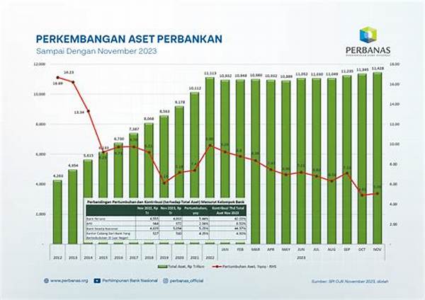 Pertumbuhan Aset Perbankan Nasional Mencapai Rekor Baru