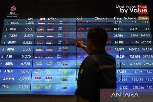 Prediksi Ihsg: Analisis Tren Dan Sentimen Pasar Harian