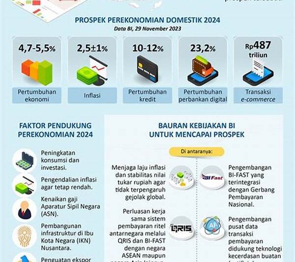 Prospek Ekonomi Asia Dan Pengaruhnya Ke Indonesia