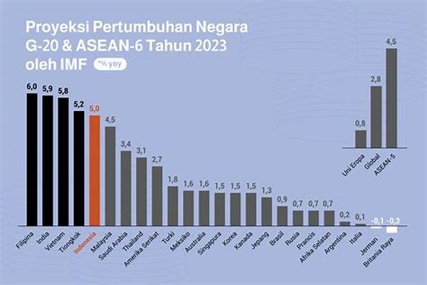 Prospek Pertumbuhan Industri Keuangan Di Tahun Mendatang
