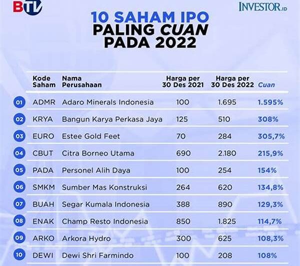 Saham Ipo