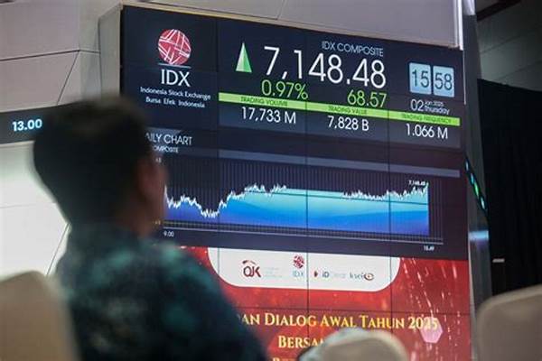 Saham Teknologi Pimpin Penguatan Bursa Tahun Ini