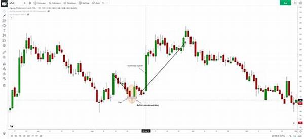 Sinyal Bullish Muncul Di Saham Sektor Keuangan