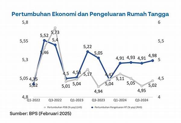 Tren Konsumsi Rumah Tangga Menguat Setelah Pemulihan Ekonomi